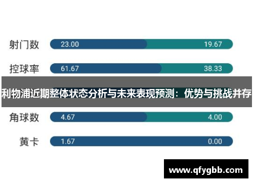 利物浦近期整体状态分析与未来表现预测：优势与挑战并存